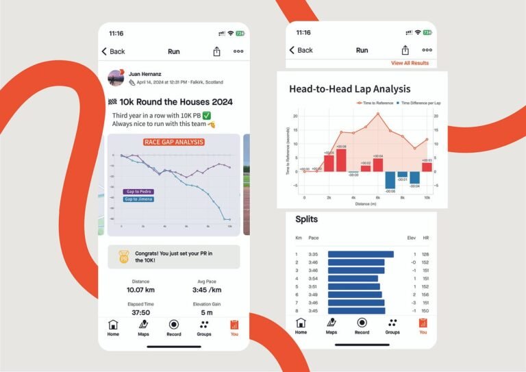 Street Racing Graphs Visualising Strava Race Analysis. Two New Graphs That Compare Runners ...