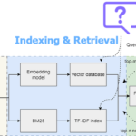 Integrating Multimodal Data into a Large Language Model | by Umair Ali Khan | Oct, 2024