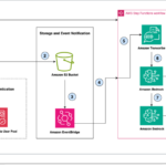 Improve public speaking skills using a generative AI-based virtual assistant with Amazon Bedrock