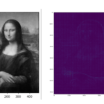 Histogram of Oriented Gradients (HOG) in Computer Vision | by Mohamad Hamza | Nov, 2024