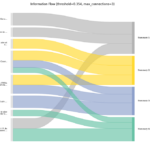 Explaining LLMs for RAG and Summarization | by Daniel Klitzke | Nov, 2024