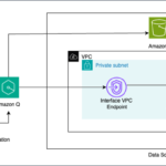 Unify structured data in Amazon Aurora and unstructured data in Amazon S3 for insights using Amazon Q